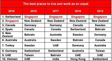 TELL YOU 13 SPECIAL REASONS FOREIGNERS LOVE TO LIVE IN VIETNAM